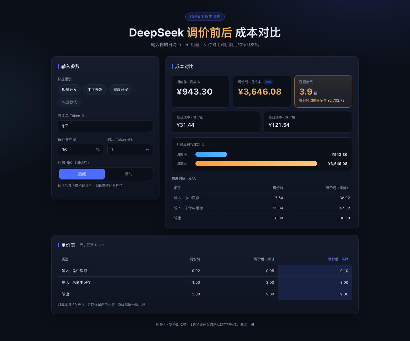 DeepSeek V4 Flash 的成品截图